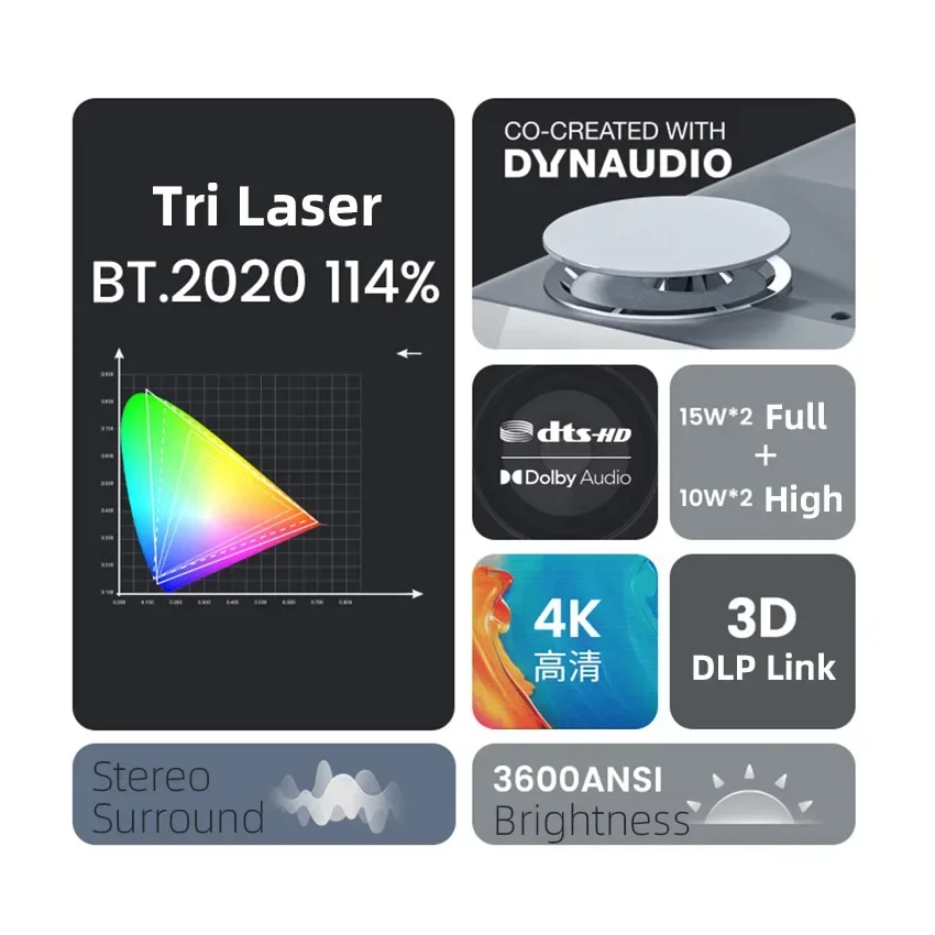 Home Cinema Laser Projector - Najlepszy projektor kina domowego JmGO U2