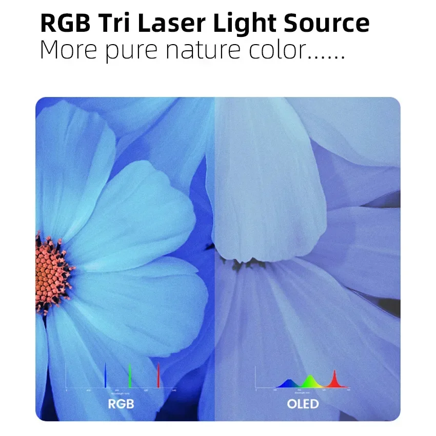 Najlepszy projektor kina domow – Home Cinema Laser Projector recenzja i cena