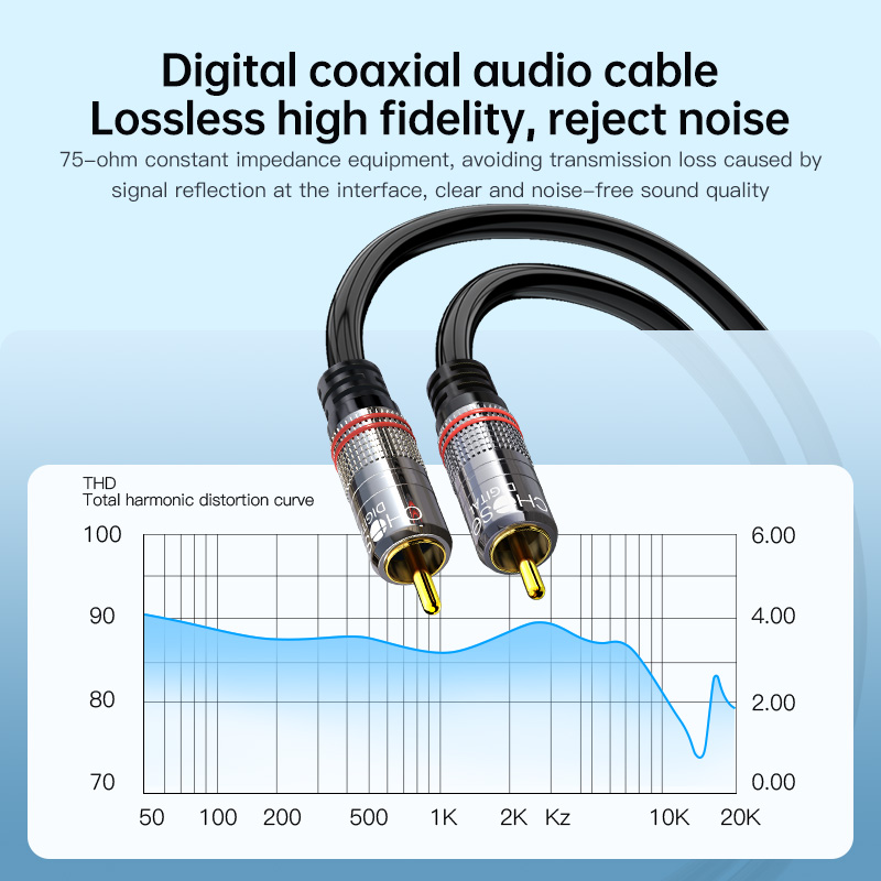 Kabel RCA Digital Coaxial Audi – Home Cinema Solution recenzja i cena
